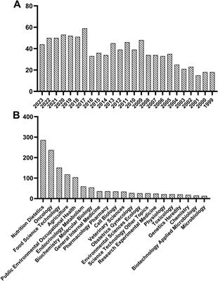 Anti-breast cancer effects of dairy protein active peptides, dairy products, and dairy protein-based nanoparticles